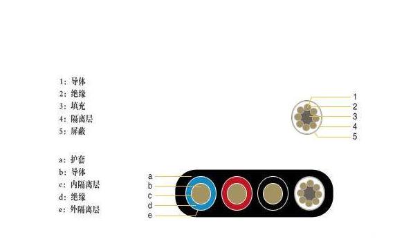 行車扁電纜和圓電纜的區別圖